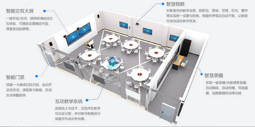 智慧课室高清录播音视频集控解决方案
